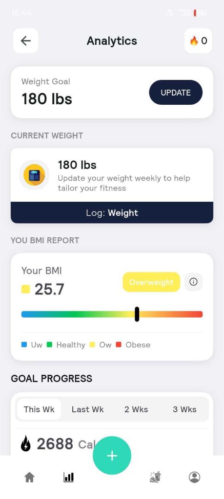 NutriverseAI Analytics